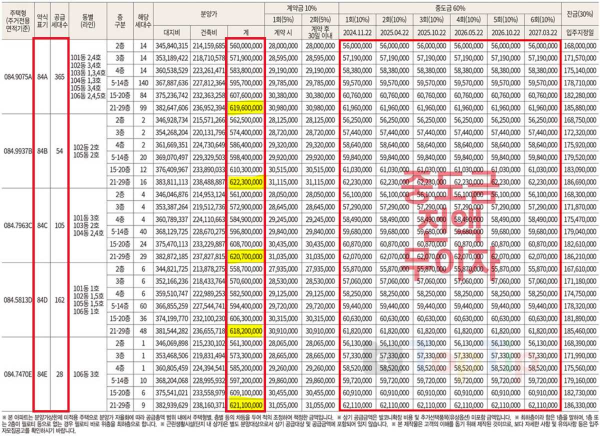 김해 구산 롯데캐슬 시그니처 분양가