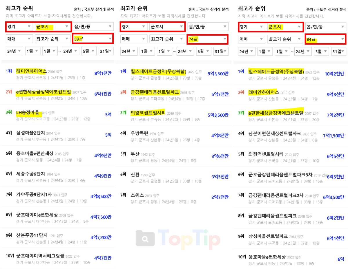 금정역 푸르지오 그랑블-경기 군포시 아파트 최고가 순위 비교