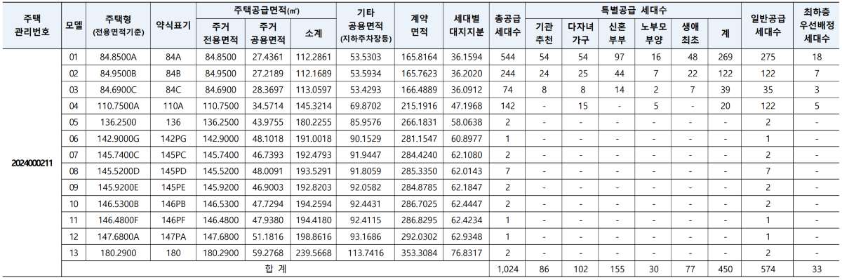 더샵-속초프라임뷰-분양-정보-공급대상