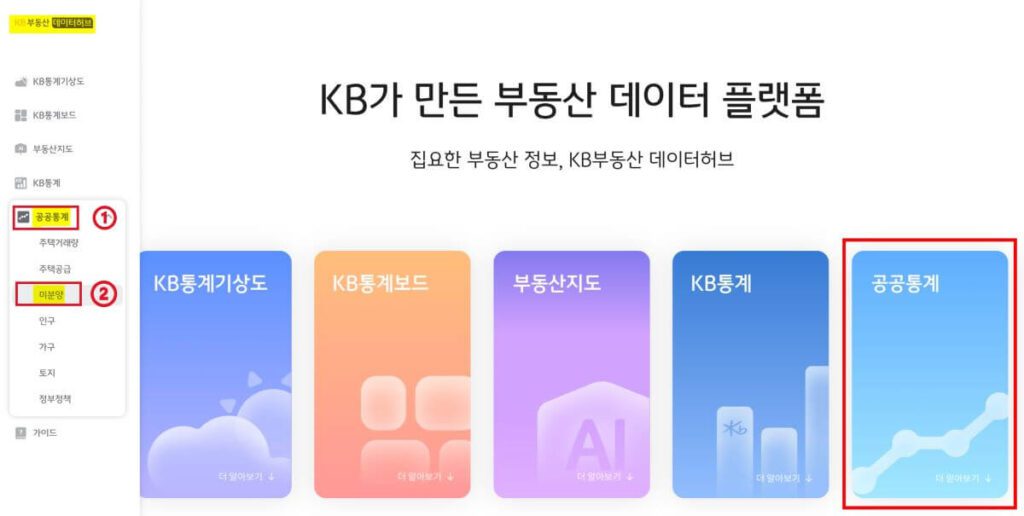 미분양-아파트-현황-KB부동산-데이터허브