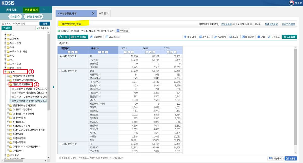 미분양-아파트-현황-국가통계포털