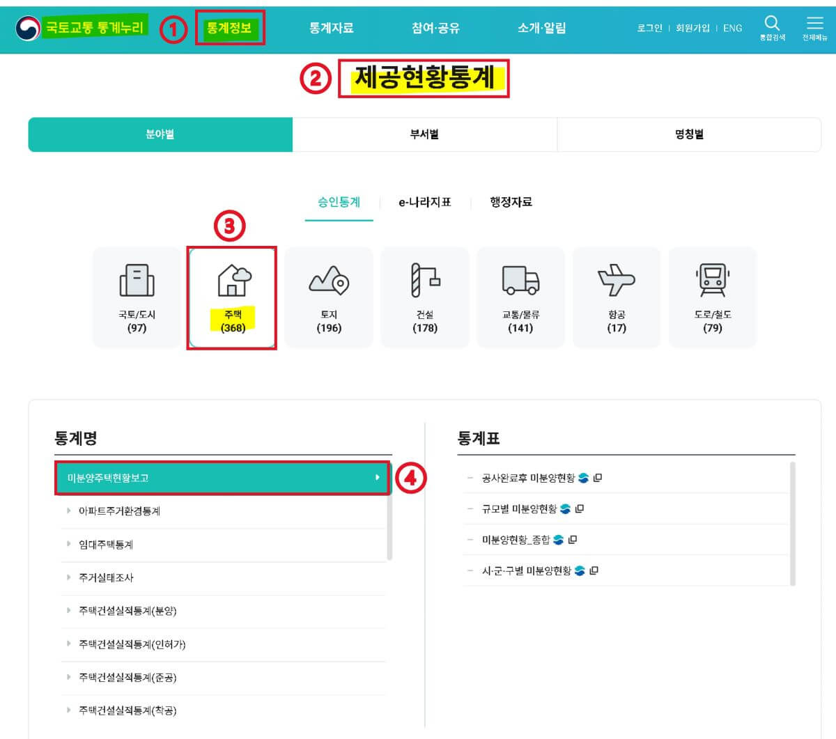 미분양-아파트-현황-국토교통부-통계누리