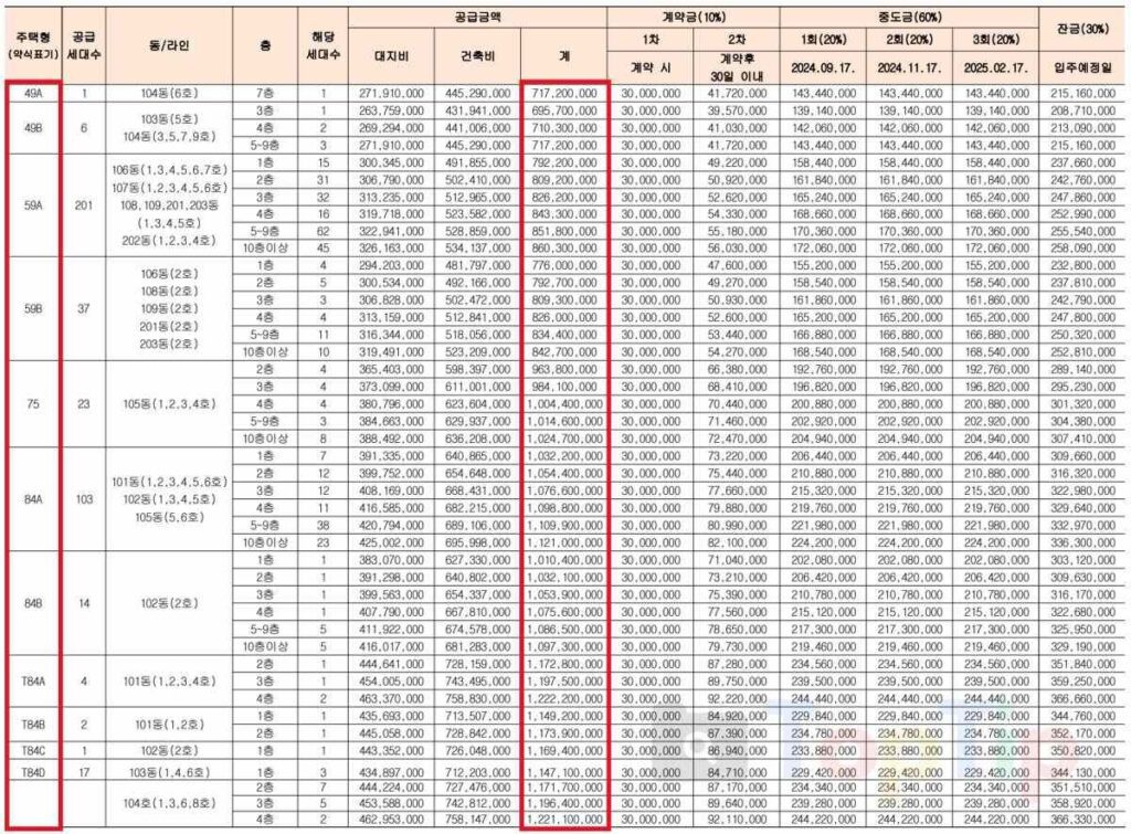 서대문 센트럴 아이파크 분양가