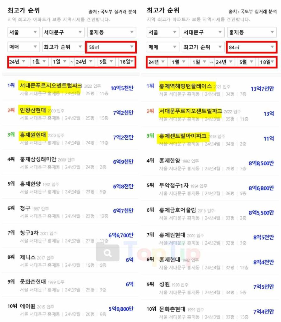 서대문 센트럴 아이파크 주변 아파트 시세-홍제동