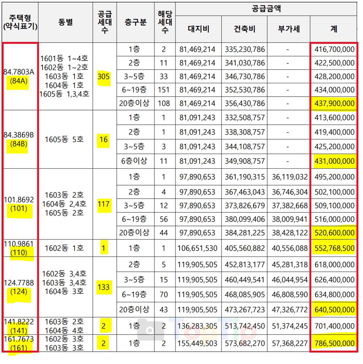 전주-에코시티-더샵-4차-분양가