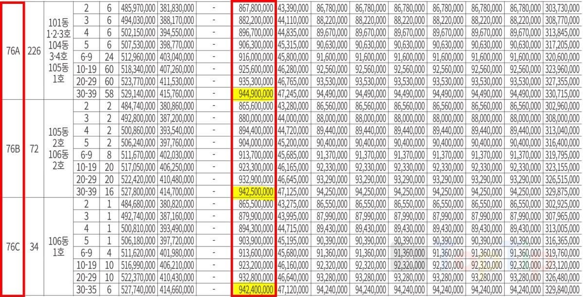 금정역 푸르지오 그랑블 분양가 76