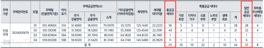 e편한세상 당산 리버파크 공급대상