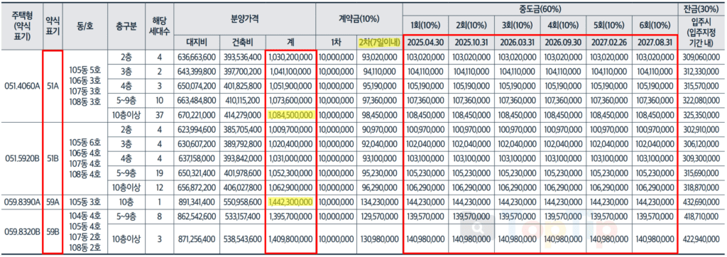 e편한세상 당산 리버파크 분양가