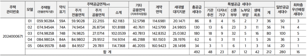 e편한세상 동인천 베이프런트  공급대상