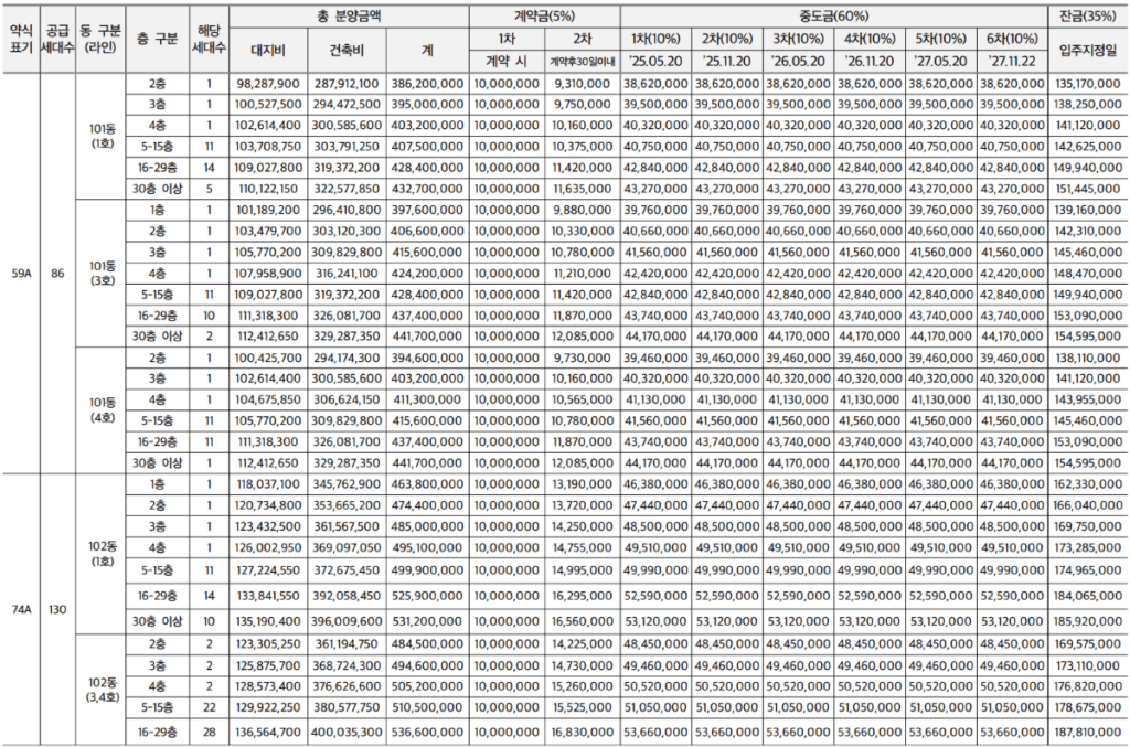 e편한세상 동인천 베이프런트  분양가