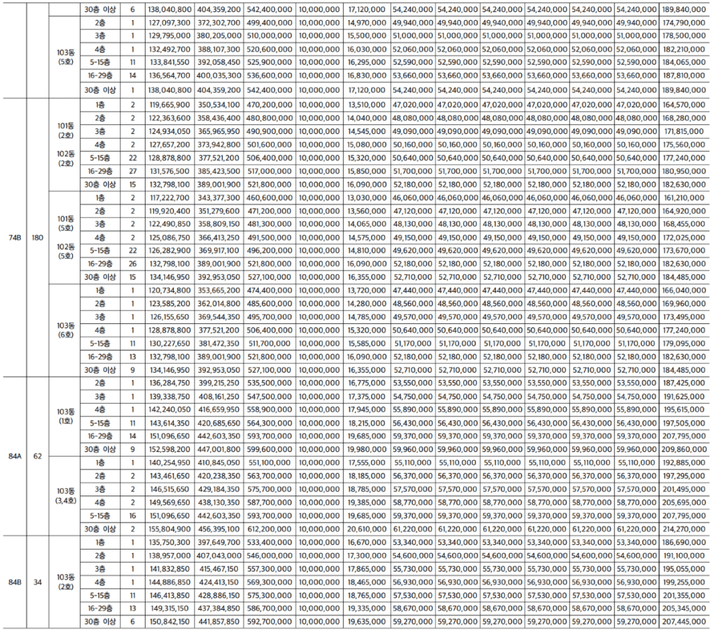 e편한세상 동인천 베이프런트  분양가