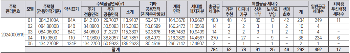 더 플래티넘 스카이헤론 공급대상