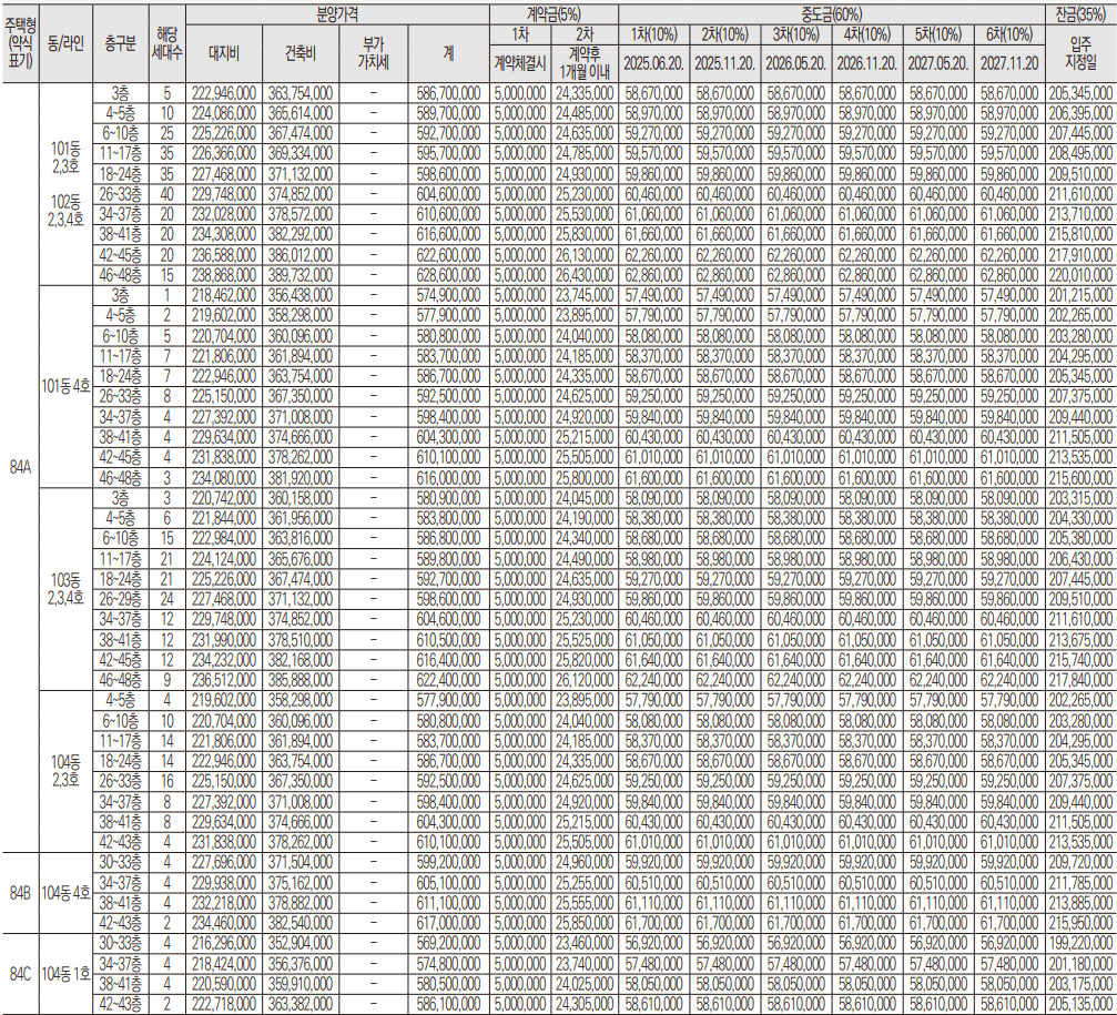 더 플래티넘 스카이헤론 분양가