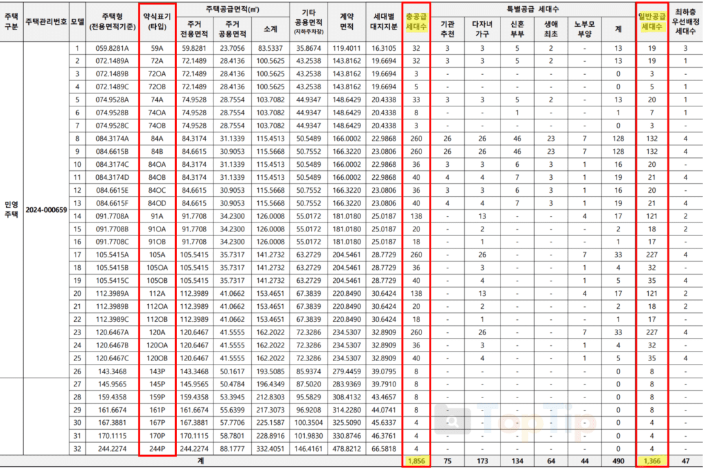 서울원 아이파크 공급대상