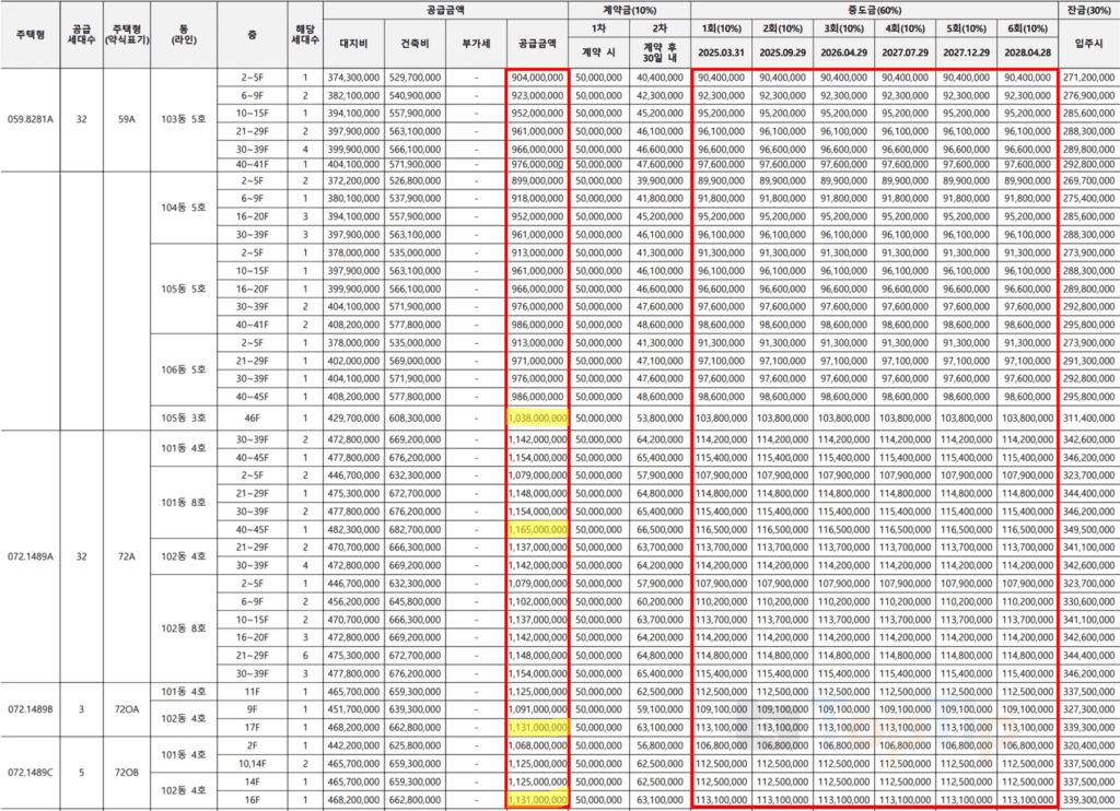 서울원 아이파크 분양가-계약금-중도금 1