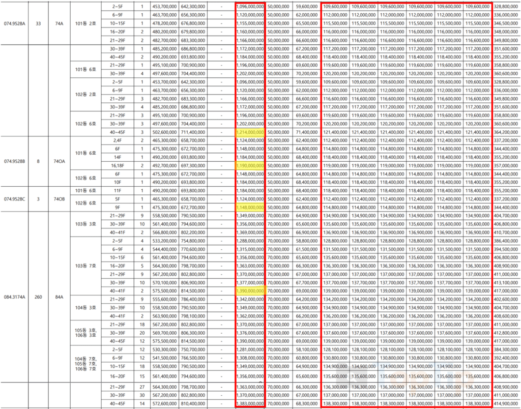 서울원 아이파크 분양가-계약금-중도금 2