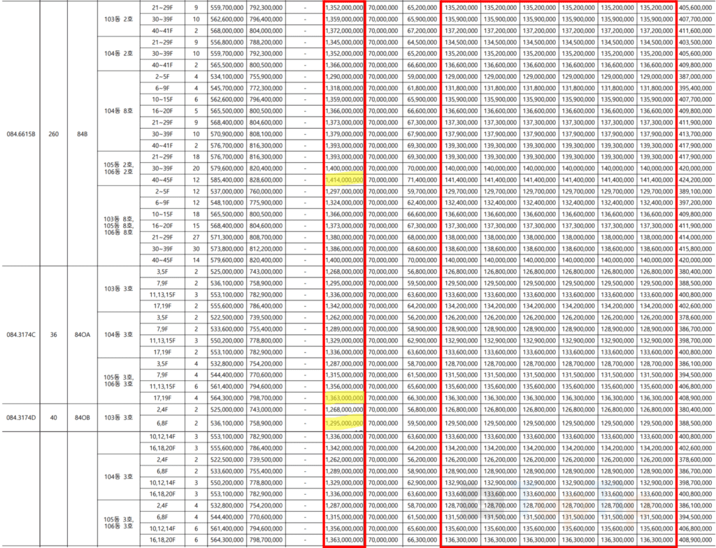 서울원 아이파크 분양가-계약금-중도금 3