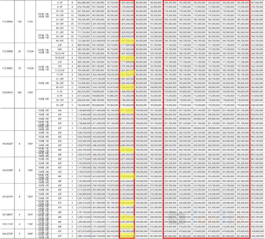 서울원 아이파크 분양가-계약금-중도금 5