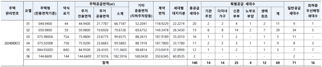 아크로 리츠카운티 공급대상