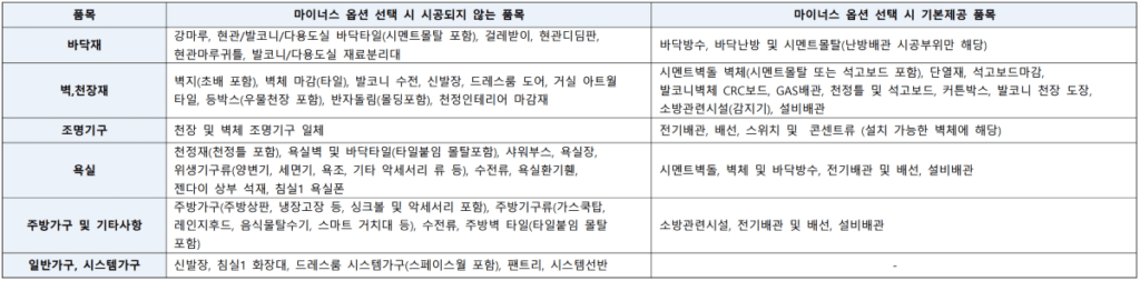 아크로 리츠카운티  마이너스 옵션 품목