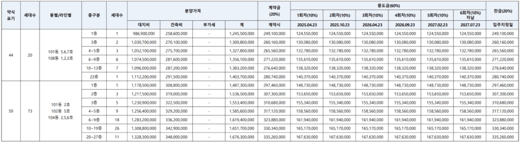 아크로 리츠카운티  분양가