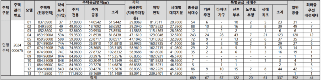 인하대역 푸르지오 에듀포레 공급대상