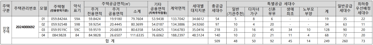 창경궁 롯데캐슬 시그니처 공급대상