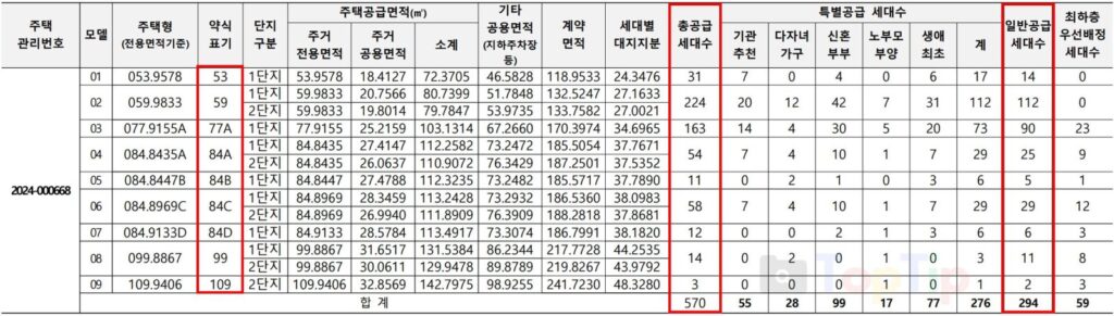 평촌자이 퍼스니티 공급대상