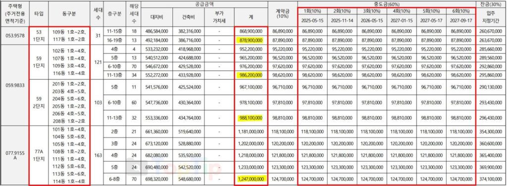 평촌자이 퍼스니티 분양가 1