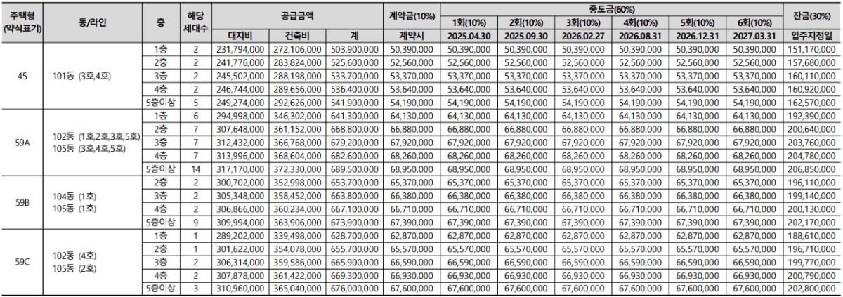 한신더휴 하이엔에듀포레 분양가