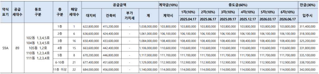 힐스테이트 등촌역 분양가