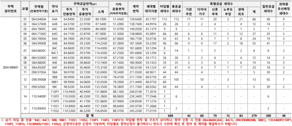 검단신도시 파밀리에 엘리프 공급대상