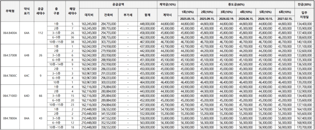 검단신도시 파밀리에 엘리프 분양가 1