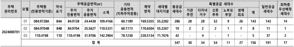 곤지암역 센트럴 아이파크 공급대상