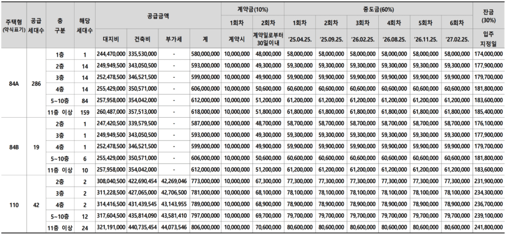 곤지암역 센트럴 아이파크 분양가