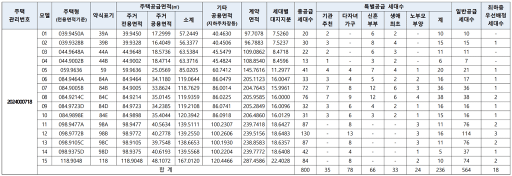 더샵 퍼스트월드 공급대상