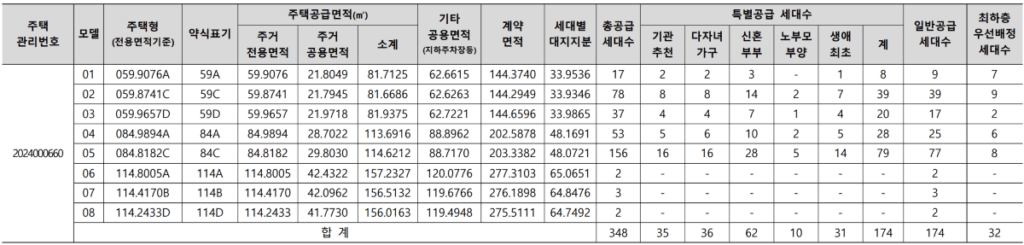 덕소역 라온프라이빗 리버포레 공급대상