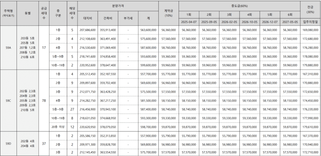 덕소역 라온프라이빗 리버포레 분양가