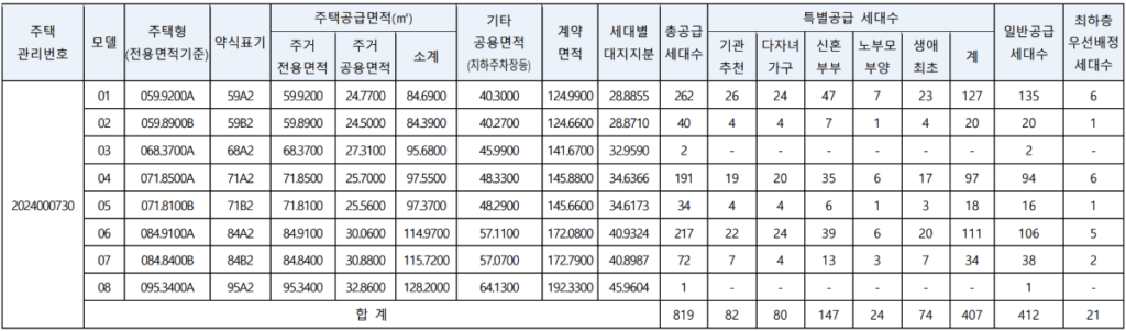 래미안 센트리폴 2BL 공급대상