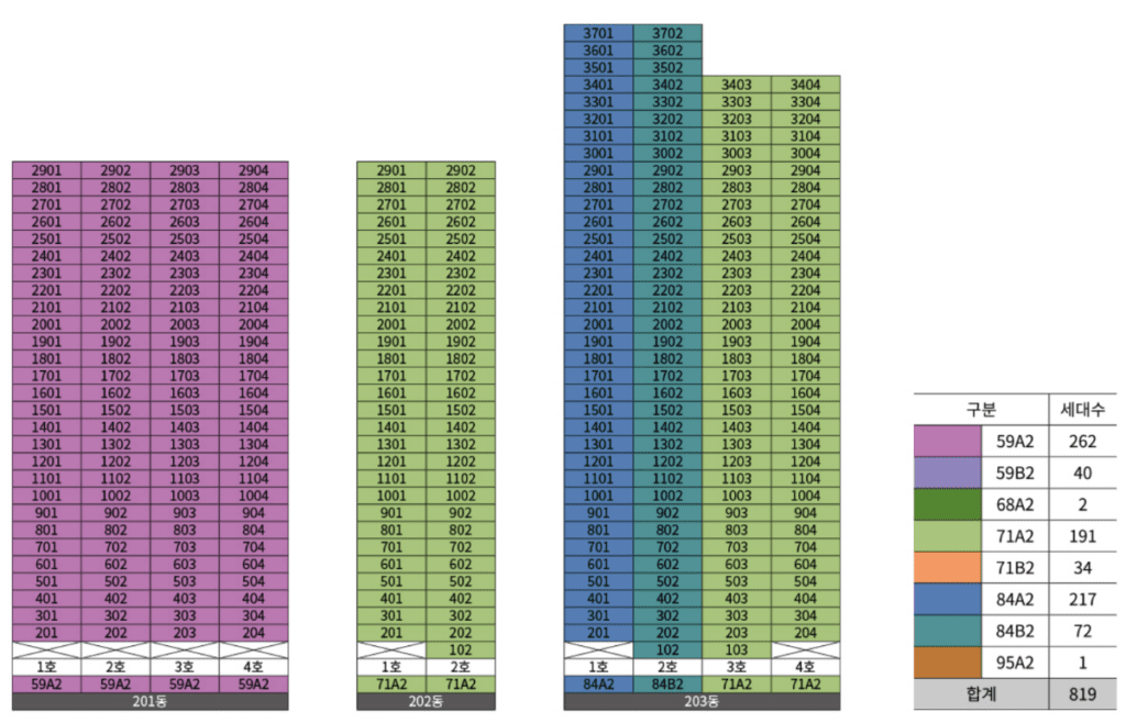 래미안 센트리폴 2BL 동호수표 201 ~ 203