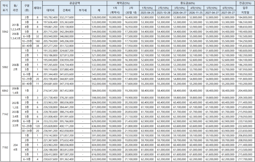 래미안 센트리폴 2BL 분양가