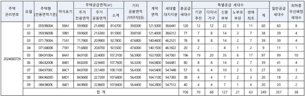 래미안 송도역 센트리폴 1BL 공급대상