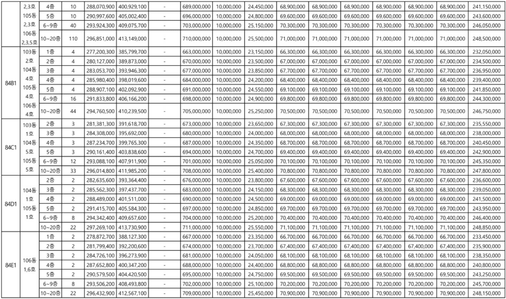 래미안 송도역 센트리폴 1BL 분양가 84