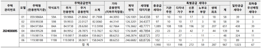 브레인시티 푸르지오 공급대상