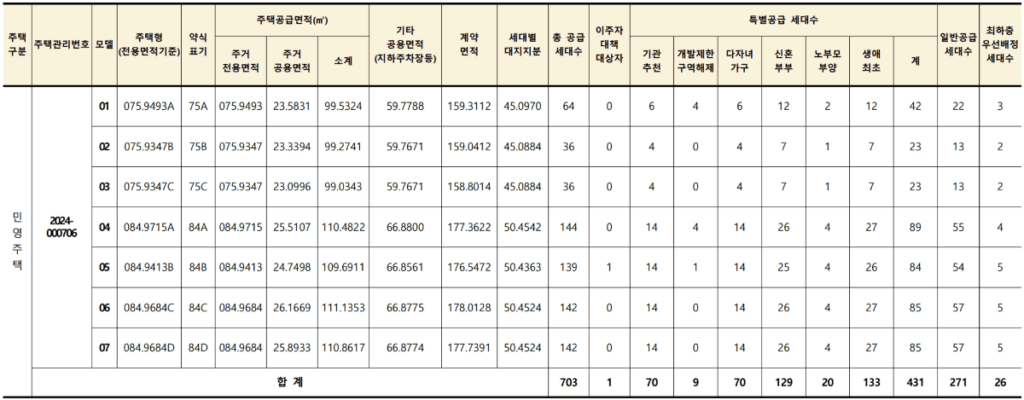 의암 월암지구 대방 디에트르 레이크파크 공급대상