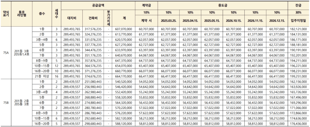 의암 월암지구 대방 디에트르 레이크파크 분양가 75A.B