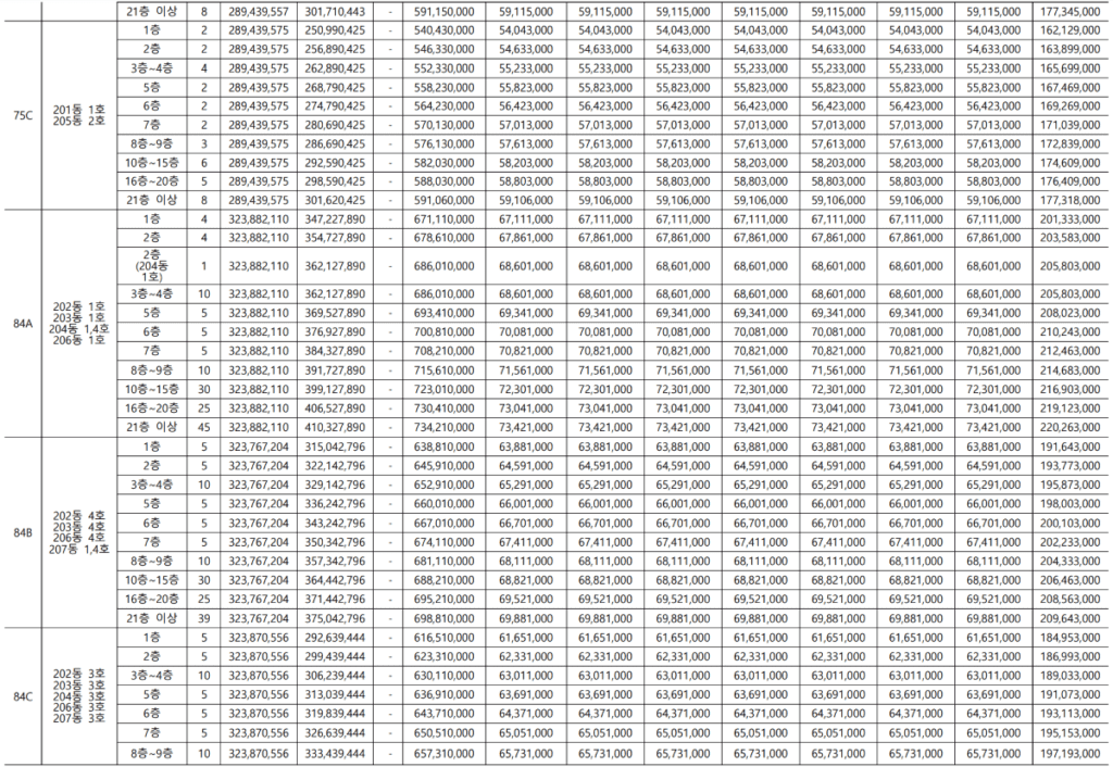 의암 월암지구 대방 디에트르 레이크파크 분양가 75C, 84