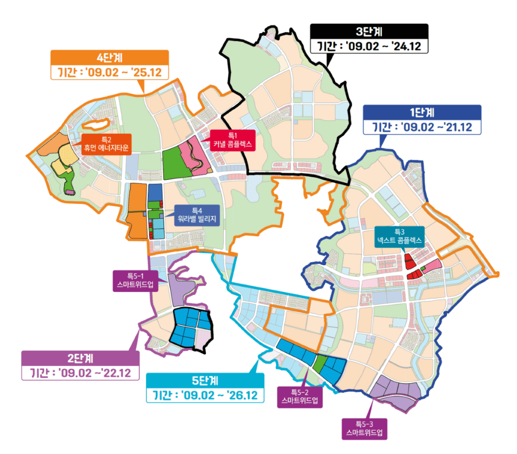 인천 검단신도시 사업 진행 단계