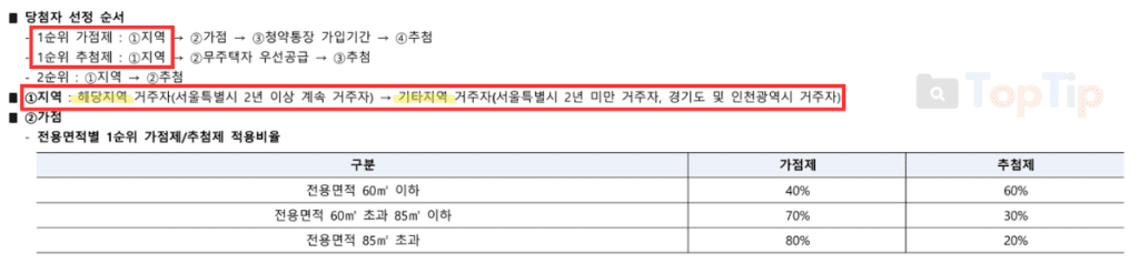 청약 1순위 당첨자 선정 순서-해당지역 기타지역 기준