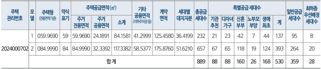 평택 브레인시티 수자인 공급대상